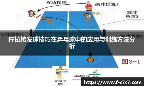 拧拉接发球技巧在乒乓球中的应用与训练方法分析